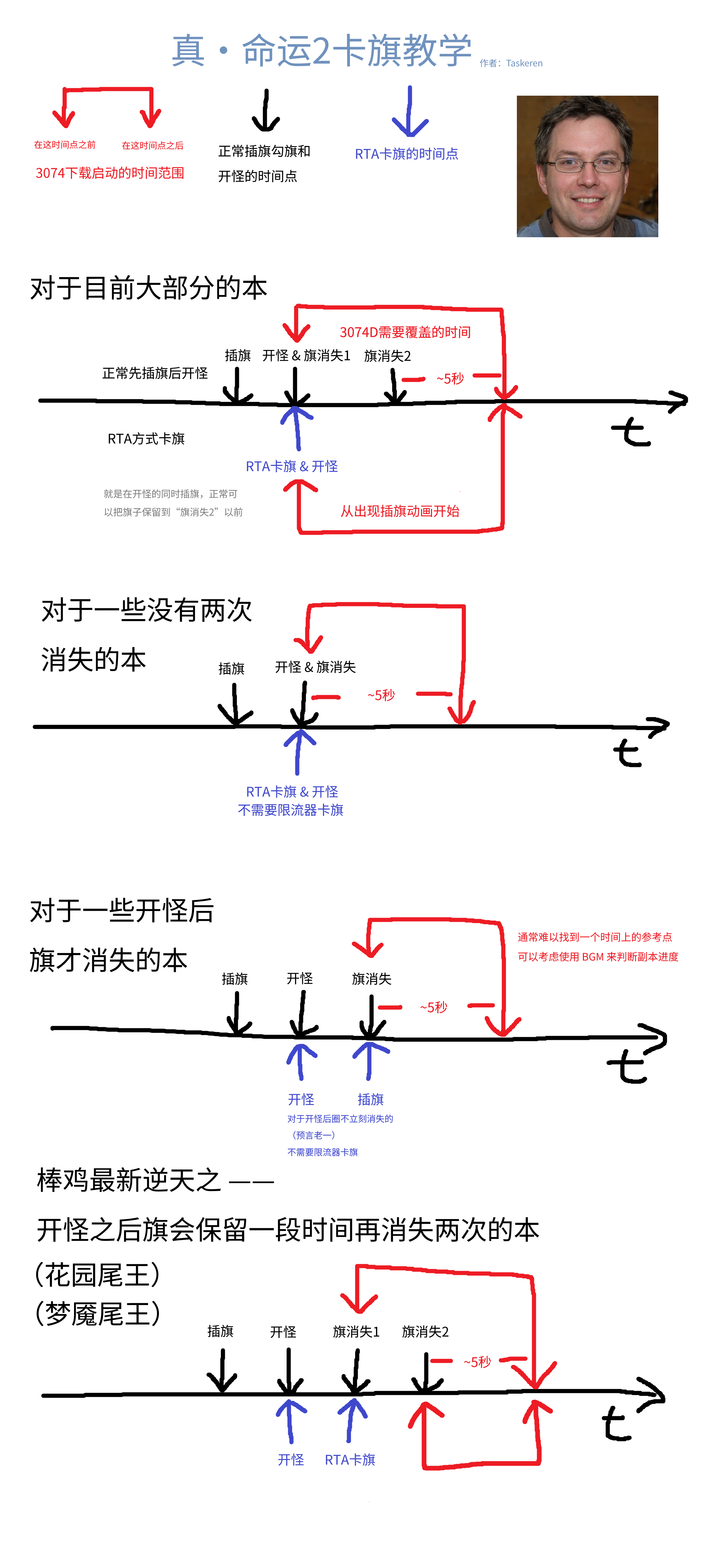 卡旗终极教程图